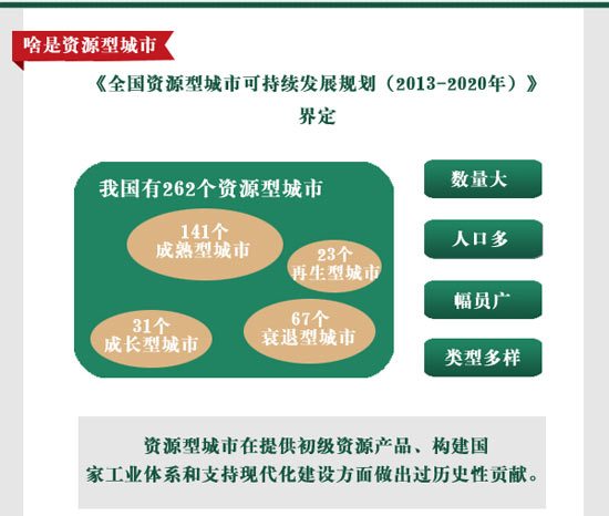 动产适合资源型投资城市有哪些_动产类资产_资源型城市，不适合投资不动产