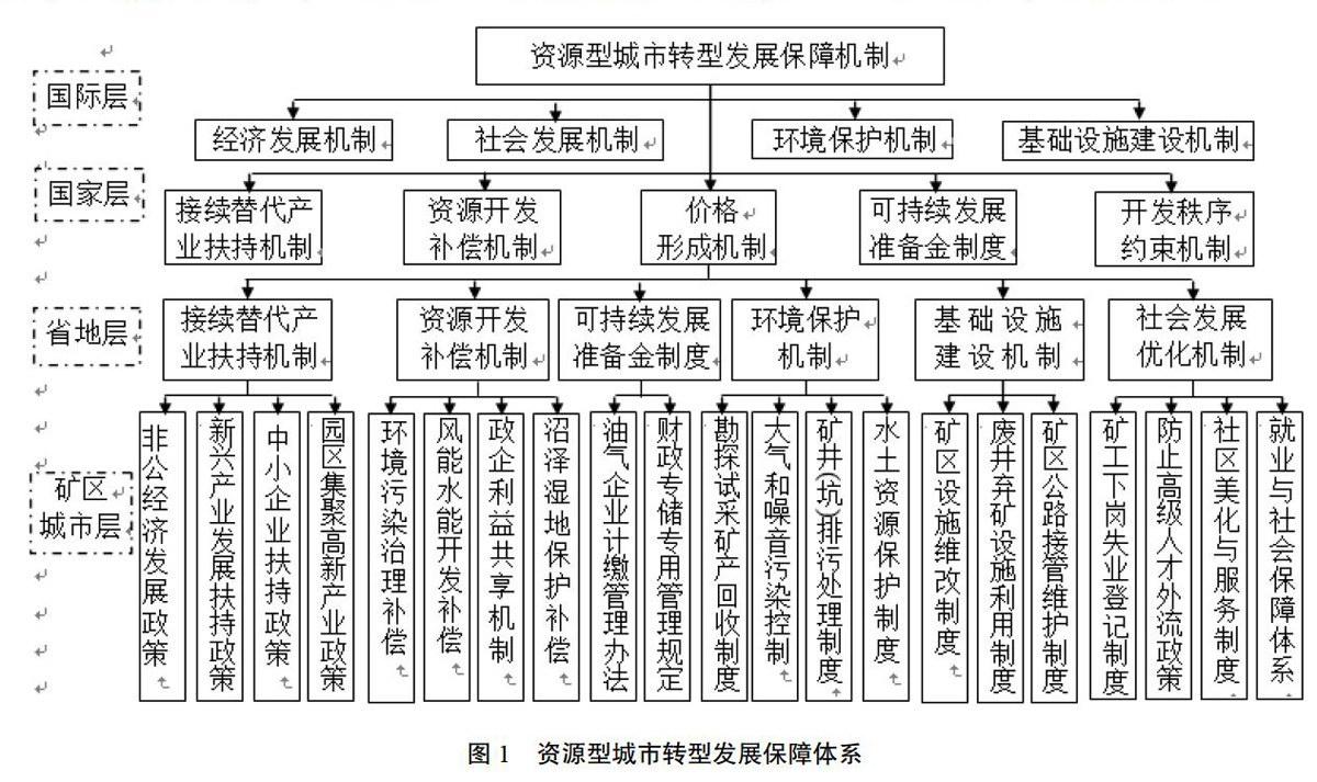 动产适合资源型投资城市有哪些_资源型城市，不适合投资不动产_动产类资产