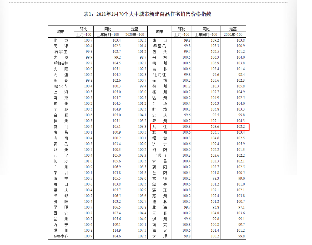 上海房子户型_目前，上海北京影响整个房地产市场，最严重的总价约束，购买力就这么点了，面积决定一切，小户型卖出天价_上海房产户型图