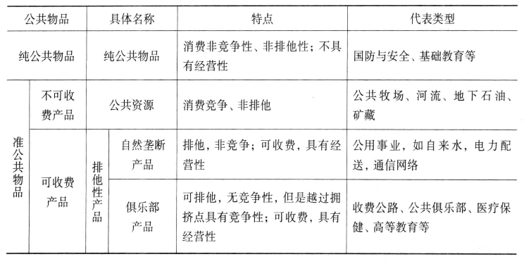 政务公开定期审查机制_国民经济也应该存在定期出清的机制_证明事项清理定期反馈机制