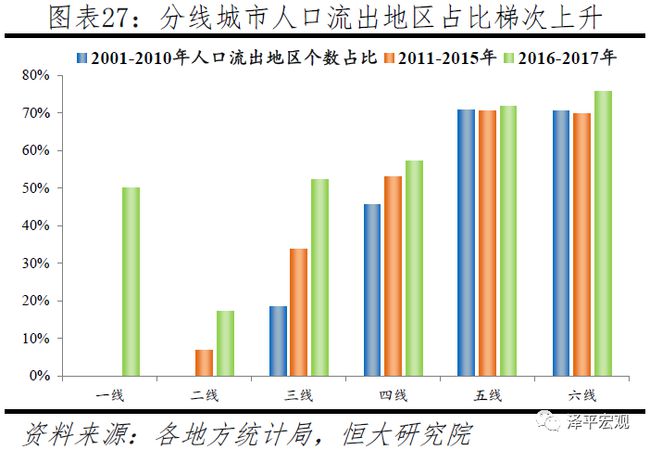 贷币滥发+特权城市+人口迁徙，几乎能解释所有的房产现象，房地产是一种边际效应很强的市场 每日一题(2