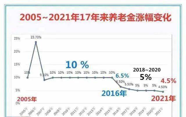 财富每年上涨24%，你才能跟上时代的步伐_商铺租金每年上涨多少_紧跟时代步伐