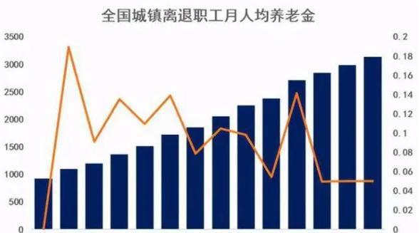 紧跟时代步伐_商铺租金每年上涨多少_财富每年上涨24%，你才能跟上时代的步伐