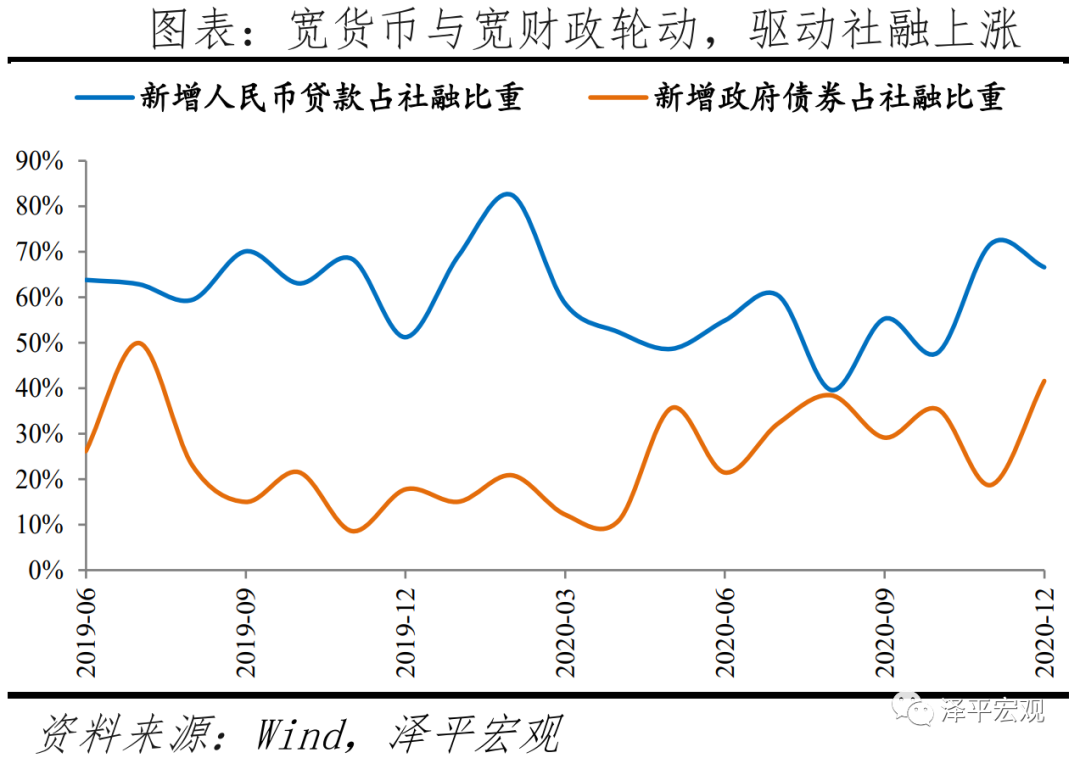 杠杆的威力，加大负债，在有现金流支撑的情况下，加大负债 娄飞鹏：用好杠杆率促进稳增长