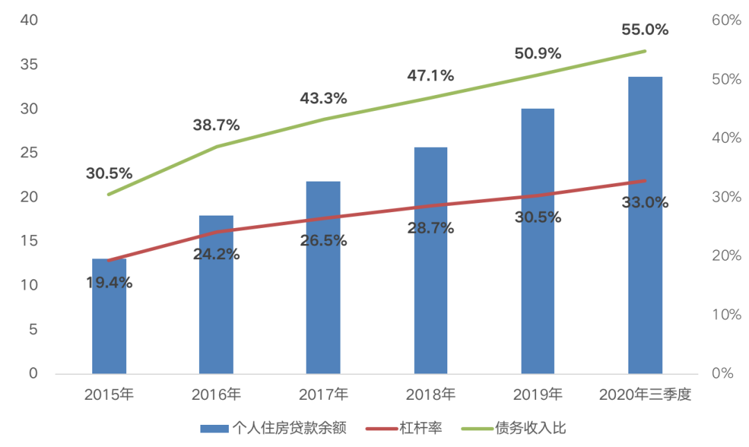 负债杠杆的比例公式_杠杆的威力，加大负债，在有现金流支撑的情况下，加大负债_负债杠杆作用