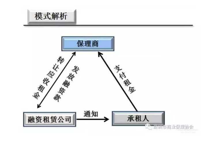 用抵押证控制，保留全部文件_抵押保留证控制全部文件用什么_抵押质押保证留置图解区别