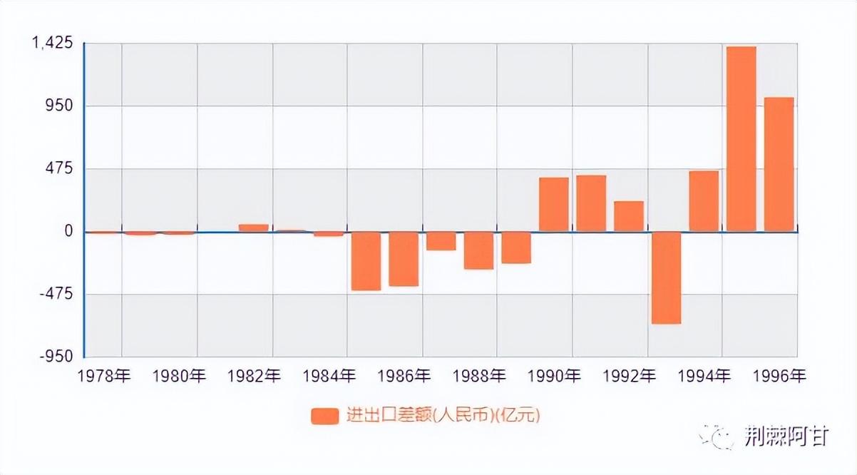 杠杆的威力，加大负债，在有现金流支撑的情况下，加大负债 未来会进入多年的去杠杆周期