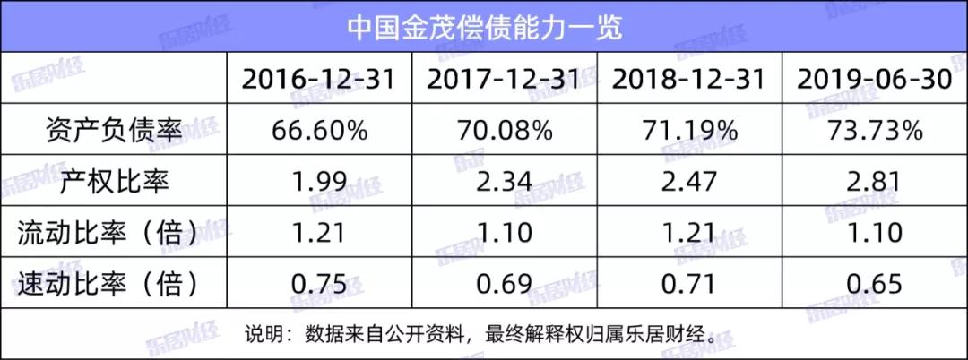 负债的杠杆效应是什么_负债杠杆的比例公式_杠杆的威力，加大负债，在有现金流支撑的情况下，加大负债