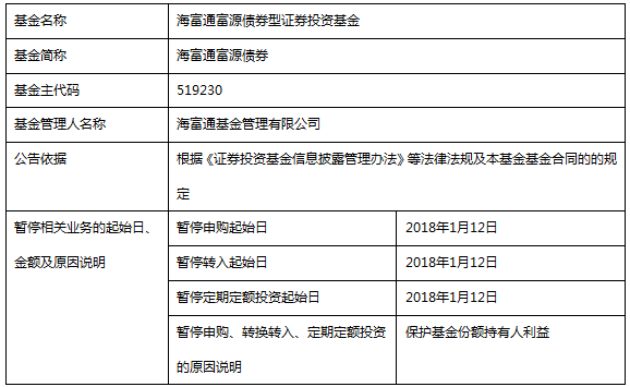 定期定额投资房产_定额房产定期投资什么意思_定额房产定期投资是什么