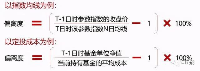 定期定额投资房产_定额房产定期投资什么意思_定额房产定期投资是什么