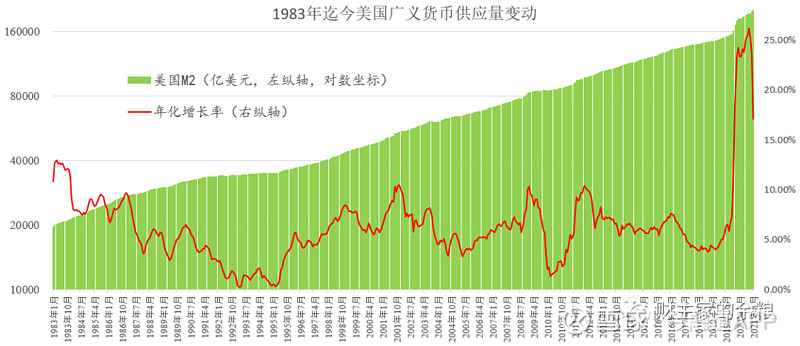 人类从有纸币开始，通货膨胀就一直存在，每个人都不可避免地被通货膨胀洗劫，未来纸币大概率持续贬值，持有