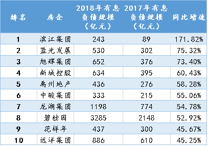 负债杠杆作用_杠杆的威力，加大负债，在有现金流支撑的情况下，加大负债_通过负债进行杠杆投资