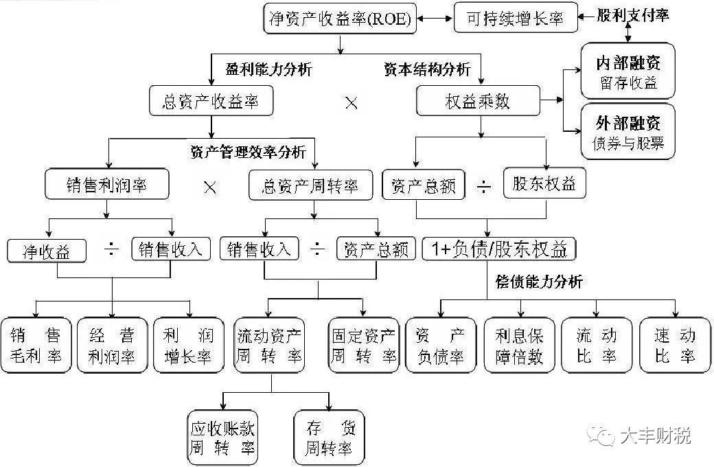 杠杆的威力，加大负债，在有现金流支撑的情况下，加大负债_通过负债进行杠杆投资_负债杠杆的比例公式