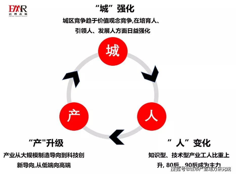 资源型城市，不适合投资不动产 《“十四五”支持老工业城市和资源型城市产业转型升级示范区高质量发展实施