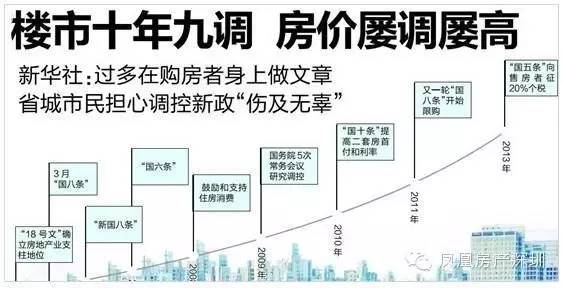 到底是什么原因导致房价连续十几年连续十几倍的疯涨，我们的答案是货币_房价上涨的根本原因是货币超发_货币政策影响房价