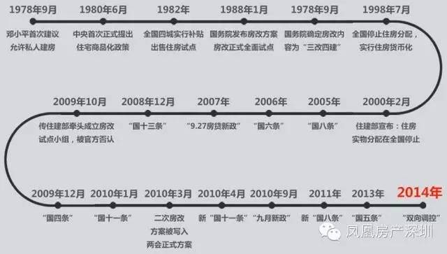 货币政策影响房价_房价上涨的根本原因是货币超发_到底是什么原因导致房价连续十几年连续十几倍的疯涨，我们的答案是货币