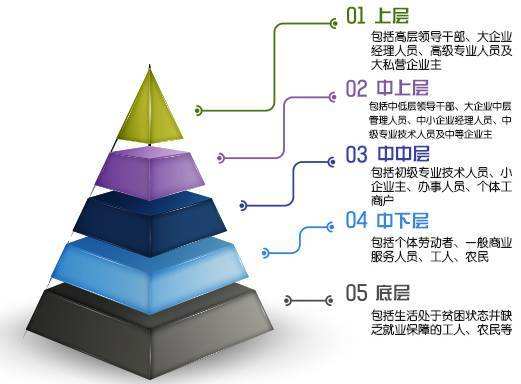 町人阶层_为什么有权贵阶层_哪有什么格调，每个阶层的人，都在拼尽全力生存而已