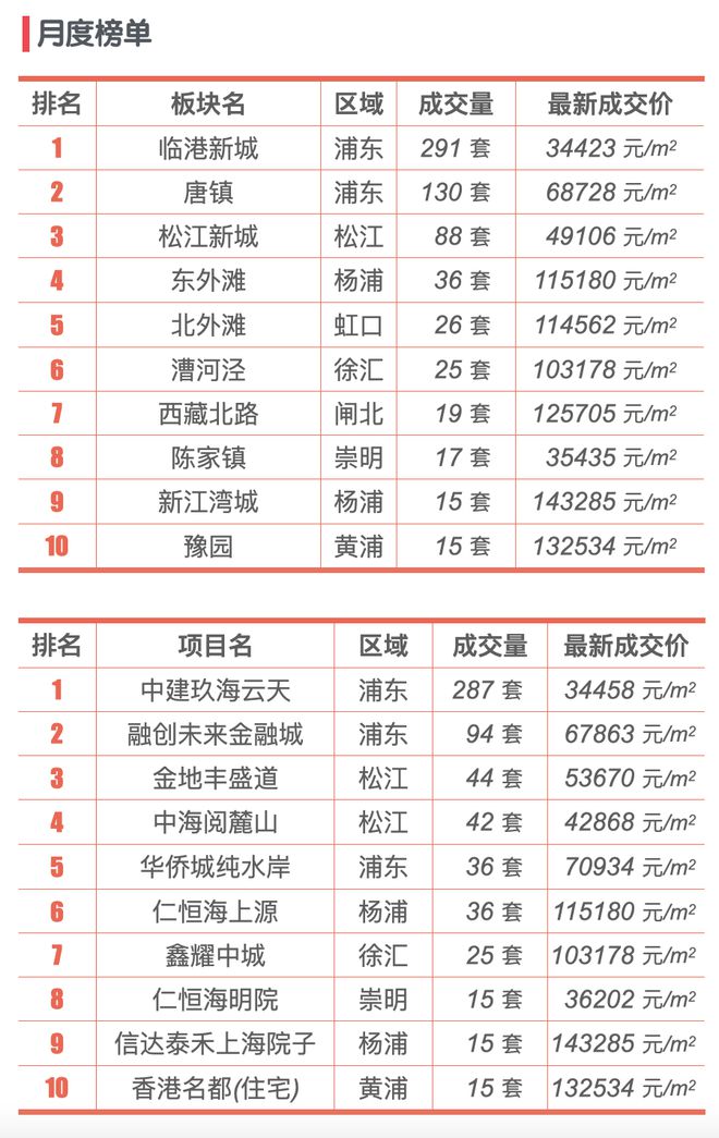 舒城未来5年房价疯涨吗_2017年徐州房价疯涨_到底是什么原因导致房价连续十几年连续十几倍的疯涨，我们的答案是货币