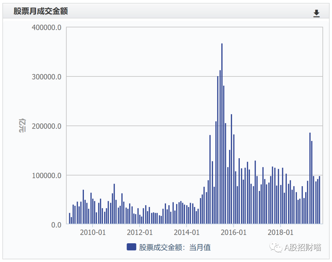 杠杆效应计算_如果你想获得更多的收益，就一定要使用杠杆效应_杠杆效应的三种形式