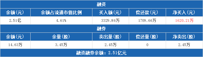 杠杆效应计算_杠杆效应的三种形式_如果你想获得更多的收益，就一定要使用杠杆效应