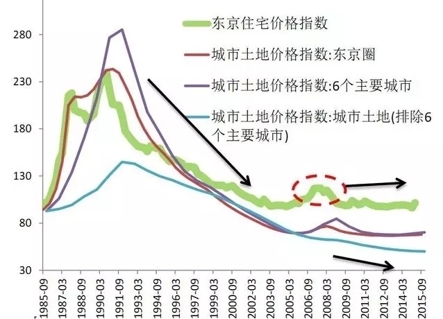 无锡观山名筑疯涨原因_到底是什么原因导致房价连续十几年连续十几倍的疯涨，我们的答案是货币_2017年安吉房价疯涨显