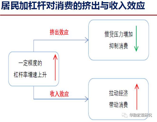 如果你想获得更多的收益，就一定要使用杠杆效应 经营杠杆效应产生的原因是什么