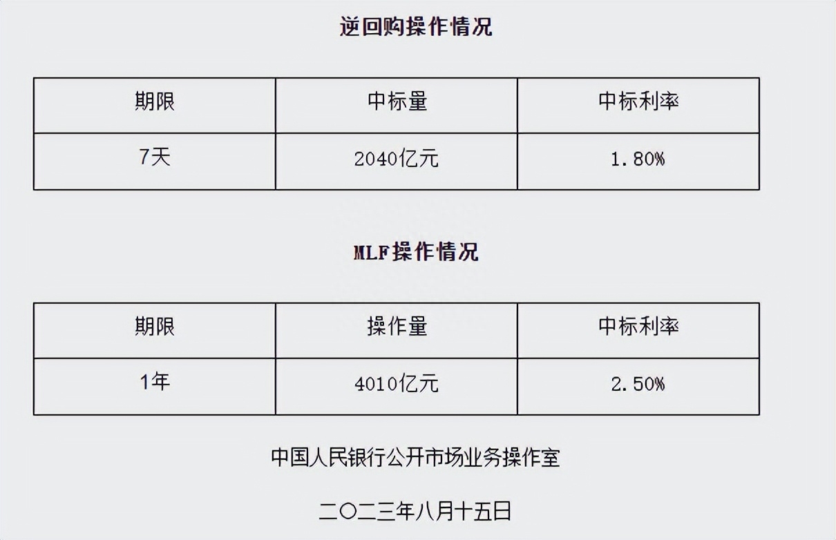 尽可能地多贷款 突然降息，有望破3！但我们的存量房贷呢？