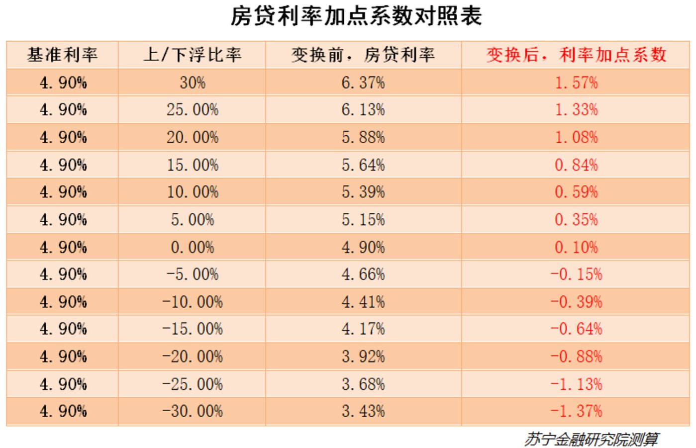 国家开发银行助学地贷款_安阳什么地方无抵押可能贷款_尽可能地多贷款