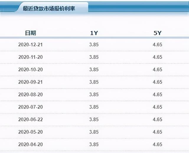 尽可能地多贷款_安阳什么地方无抵押可能贷款_国家开发银行助学地贷款