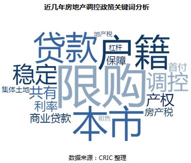 上海德阳花苑户型面积_目前，上海北京影响整个房地产市场，最严重的总价约束，购买力就这么点了，面积决定一切，小户型卖出天价_上海什么户型好卖