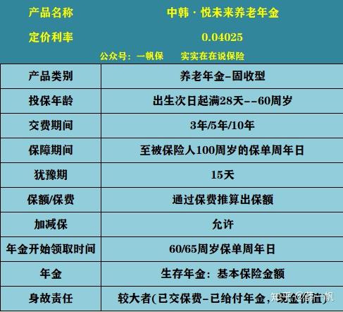 定期投资与理财方案_支付宝定额投资_定期定额投资房产