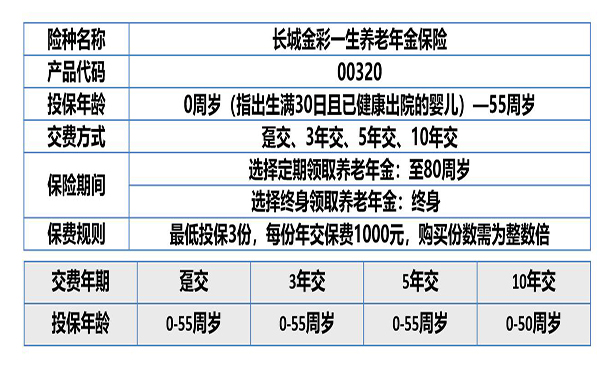 定期定额投资房产_定期投资与理财方案_支付宝定额投资