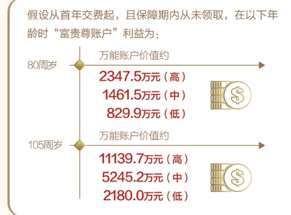 定期定额投资房产_支付宝定额投资_定期投资与理财方案