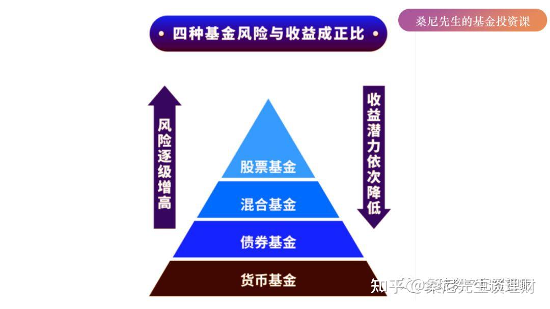 定额房产定期投资什么意思_定期定额投资法_定期定额投资房产