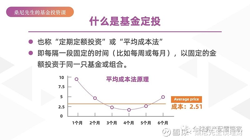 定期定额投资房产 基金投资小窍门：告别定投“一轮游”！止盈后新一轮定投要有这3招