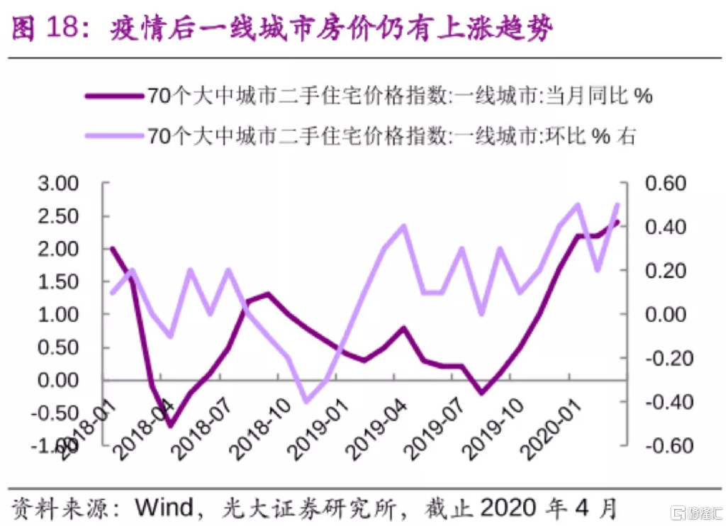 货币超发导致房价暴涨_到底是什么原因导致房价连续十几年连续十几倍的疯涨，我们的答案是货币_货币贬值房价下降还是上升