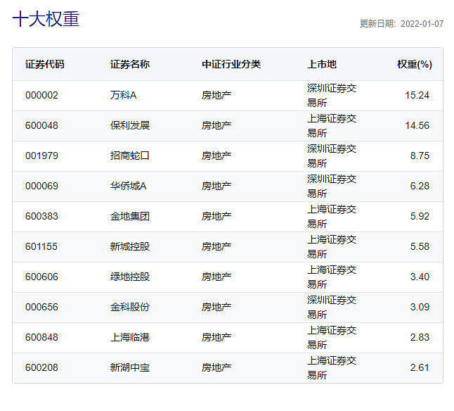 死多头_房产投资死多头_多头投资什么意思