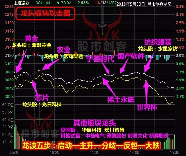 房产投资死多头_海外房产股权投资_股市死多头