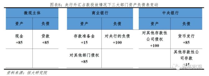 杠杆的威力，加大负债，在有现金流支撑的情况下，加大负债_负债的杠杆效应是什么_负债杠杆作用