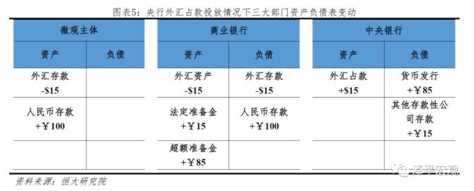 杠杆的威力，加大负债，在有现金流支撑的情况下，加大负债_负债杠杆作用_负债的杠杆效应是什么