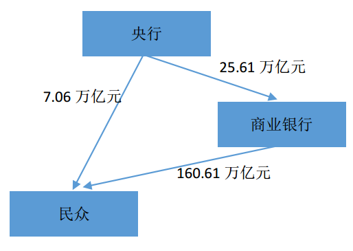 货币是否为动产_在过去十几年，不动产完美地对冲了货币，持有不动产，便使滥发货币无法剥削到你_货币市场对冲过程