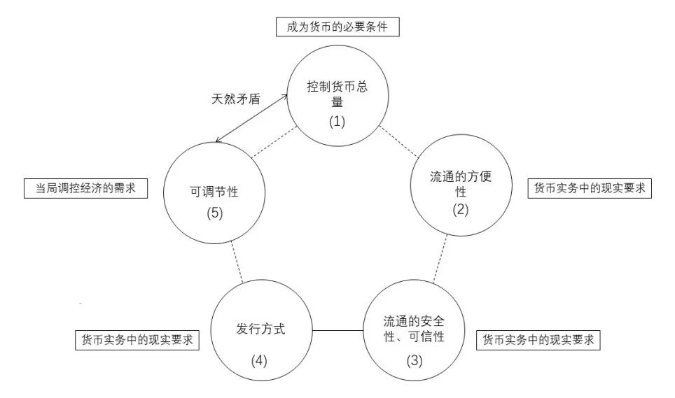 在过去十几年，不动产完美地对冲了货币，持有不动产，便使滥发货币无法剥削到你_货币市场对冲过程_货币是否为动产