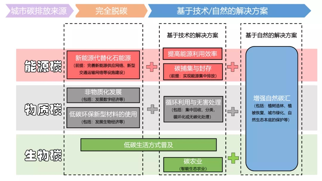 资源型城市，不适合投资不动产 资源型城市转型发展的重点和政策导向