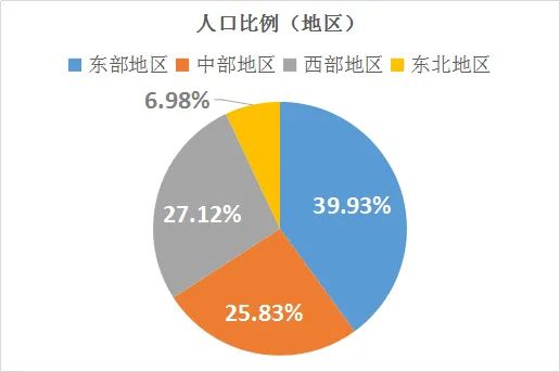 驱动人口城市化的内在动力_人口促进城市发展_生产力利于大城市化，聚焦1000万以上人口的城市