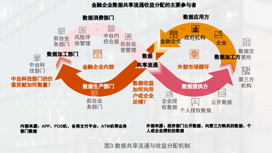 资源型城市，不适合投资不动产 资源型地区应建立资源收益管理机制