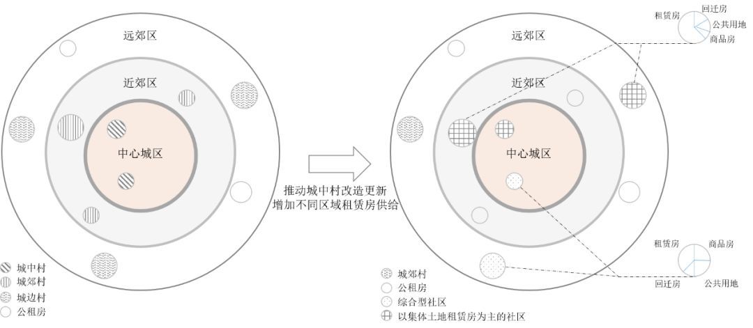 资源型城市，不适合投资不动产_动产类资产包括哪些_动产类资产