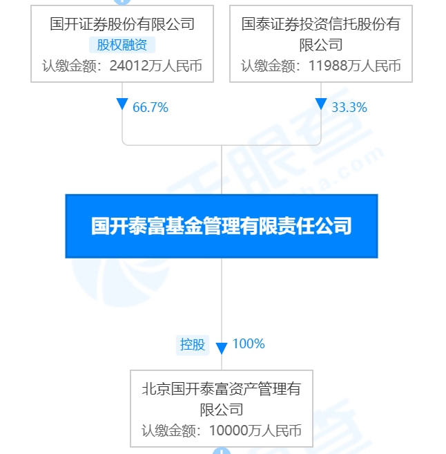 定额房产定期投资怎么算_定期定额投资房产_定期定额投资计算公式