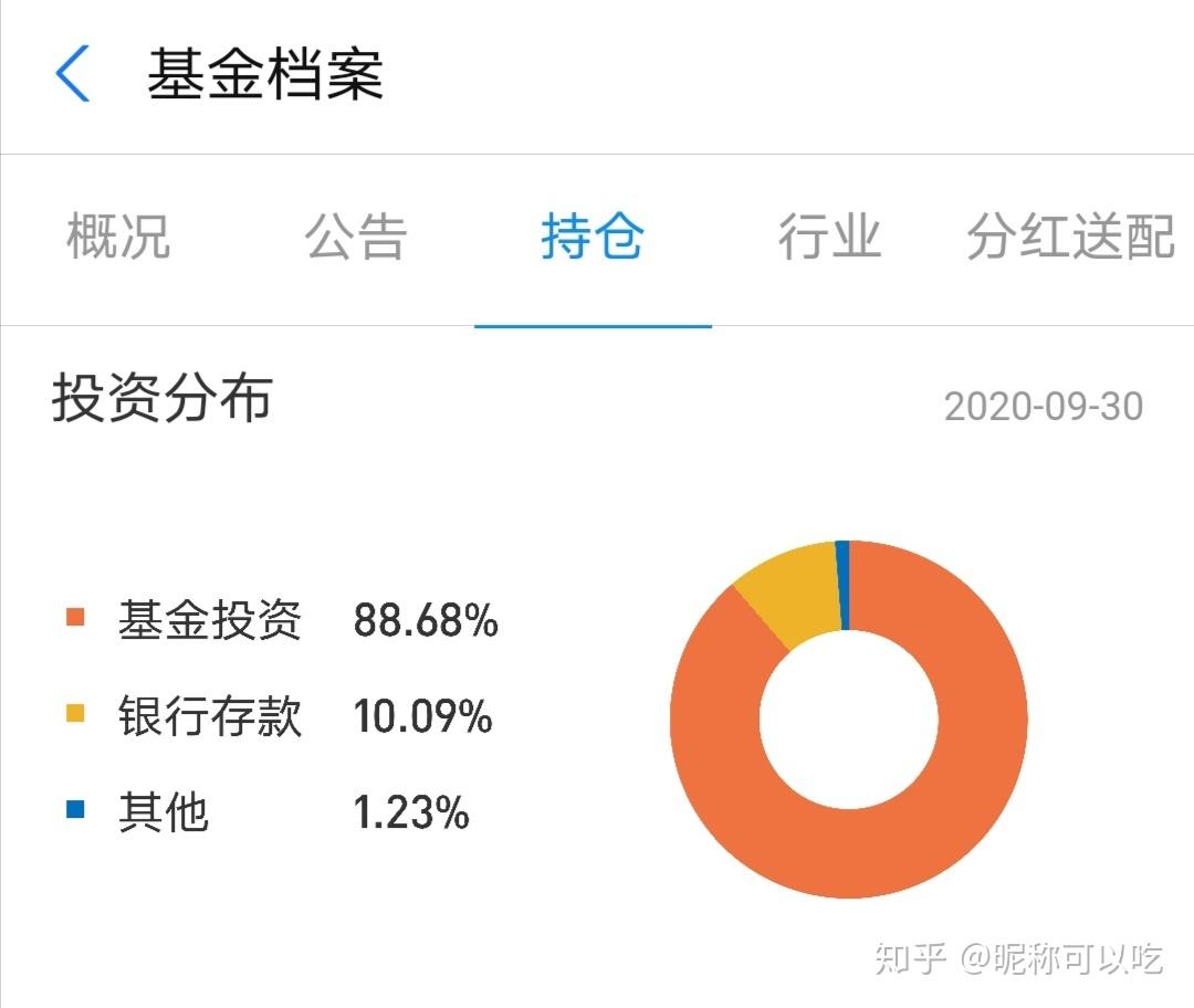 定额房产定期投资怎么算_定期定额投资房产_定期定额投资计算公式