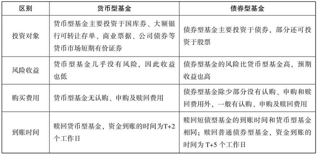 避免持有现金，增加负债 现金持有理论.ppt 31页