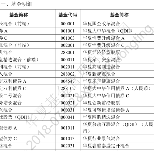 定额房产定期投资计算公式_定期定额投资计算公式_定期定额投资房产